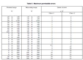 精度標(biāo)準(zhǔn)表