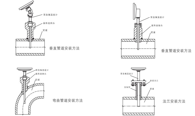 為什么雙金屬溫度計(jì)的插入深度那么重要呢？