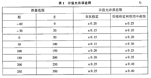 如何區(qū)分一等水銀溫度計和二等水銀溫度計1.JPG