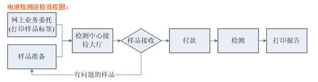 太陽能電子溫度計(jì)如何空運(yùn)？