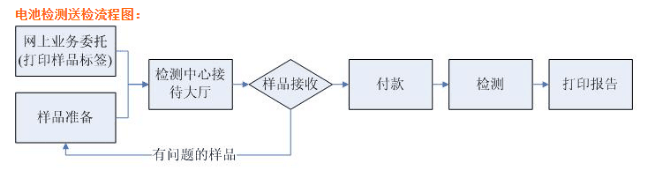 帶輸出線太陽能電子溫度計可以空運嗎？