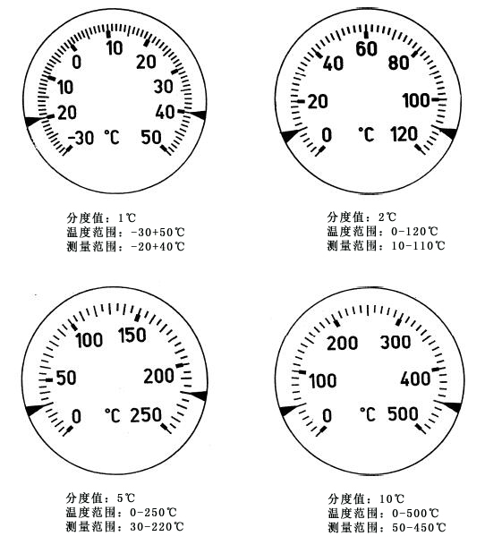 如何規(guī)定雙金屬溫度計的分度值？